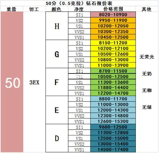 裸石报价7515_钻戒_钻石_gia_裸石_裸钻_结婚钻戒_婚嫁_婚礼造型
