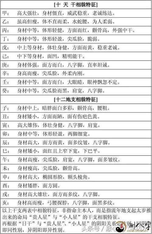 八字命理速查表图,八字命理速查表图片大全