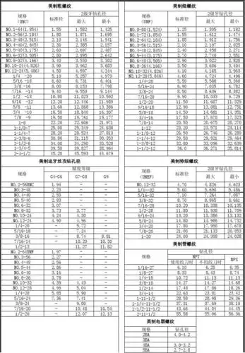 所有分类 工程科技 机械/仪表 工具-美制粗螺纹 工具 美制粗螺纹 规格