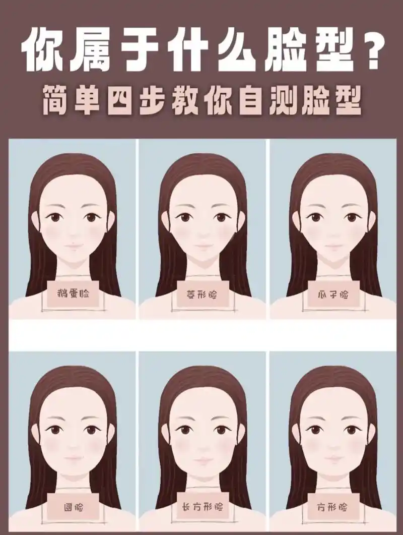快速认识自己的脸型搭配最适合自己的刘海.