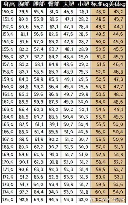 女生身高一米六三,体重110斤算胖吗?