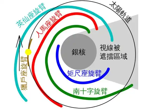 银河系旋臂在断裂,什么原因导致的?未来它会解体吗?