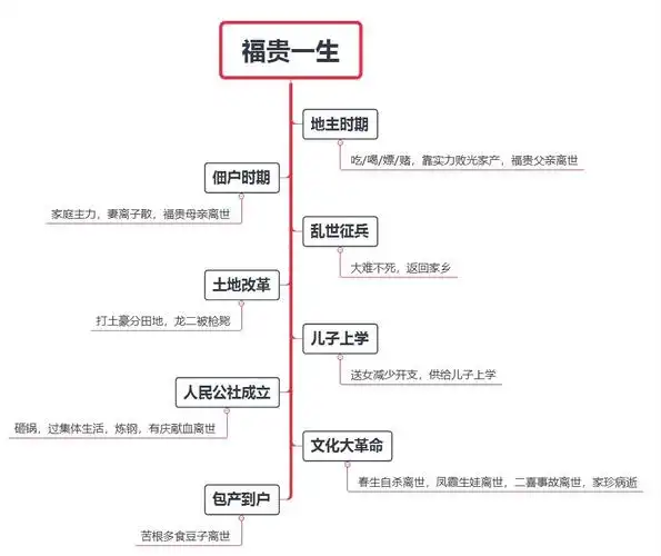 【荣小教学·教师悦读】品味经典《活着》(第十四期)