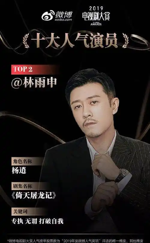 原创电视剧大赏十大人气男演员高以翔肖战王一博李现邓伦均在列