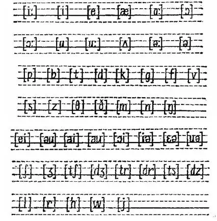 给我书写48个国际音标手写书写格式