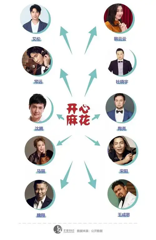 沈腾年赚6000万后开心麻花的新杀手锏好使吗深度