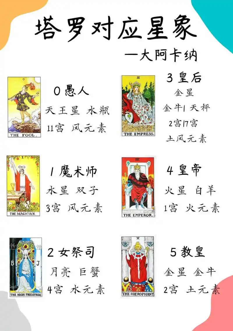 占星塔罗 #占星对应塔罗牌 #塔罗牌教学学习 #塔罗牌教学 - 兑趑