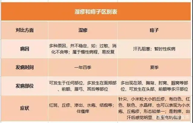 天热宝宝不想吃奶粉咋办?怎么区分湿疹和痱子?