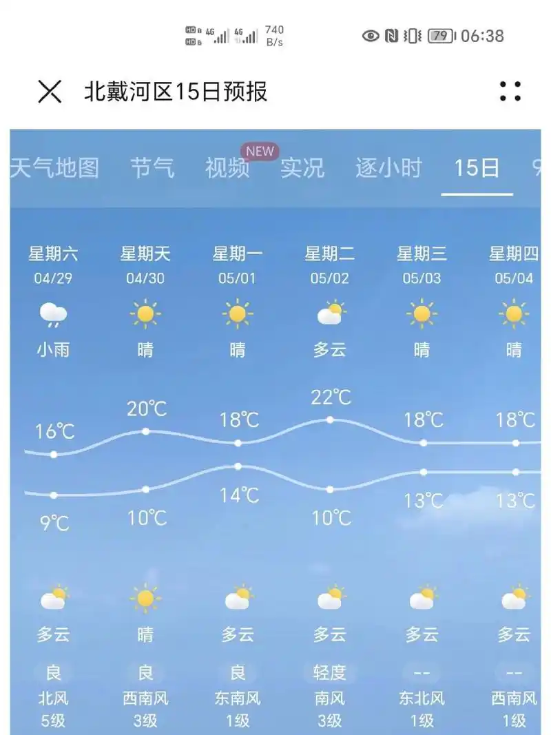 秦皇岛北戴河五一天气 假期临近,天气也慢慢转好.希望可以更好!