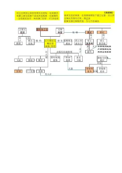 琅琊榜人物关系图_第1页