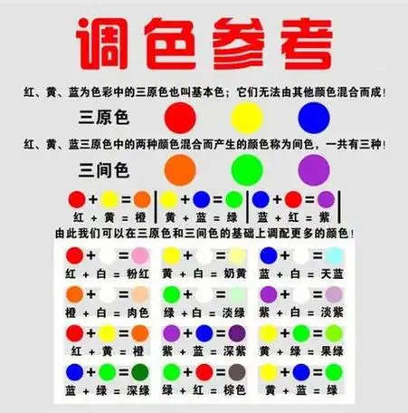 调油漆颜色大全攻略