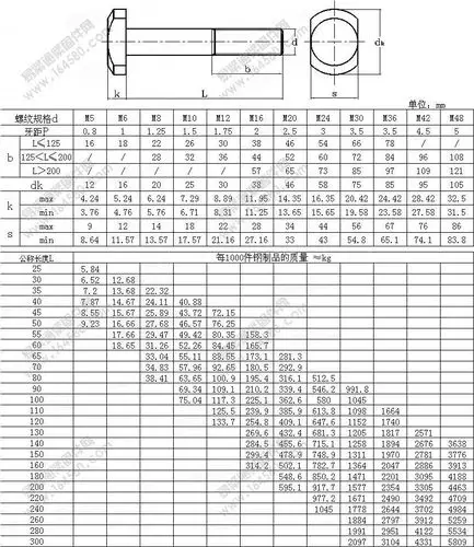 厂家直销供应-哈分槽t型螺栓-优质国标哈分槽t型螺栓-型号齐全