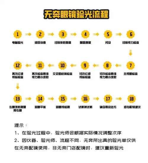 如何正确配眼镜?