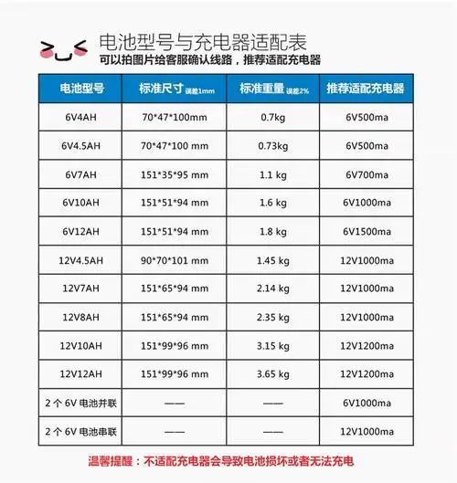 天能电池6v12ah安童车电动玩具车蓄电池四轮遥控车摇摇车越野车电瓶3
