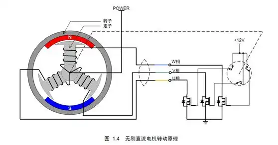无刷直流电机的驱动原理
