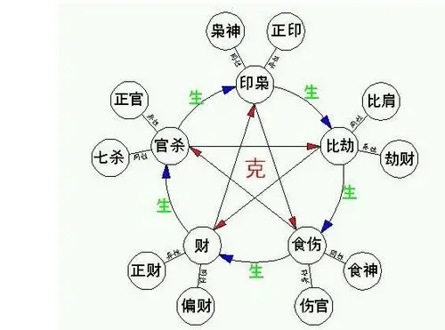 八字命理十神详析