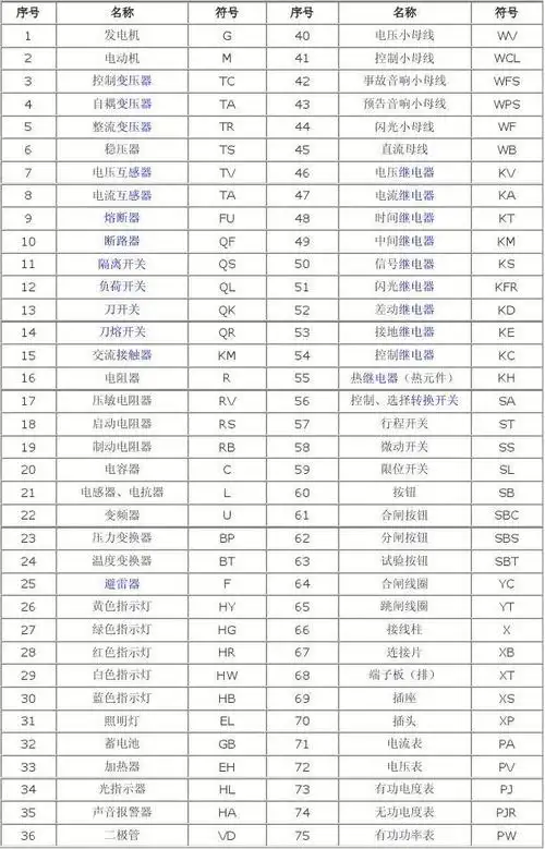 常用电气元件文字符号表