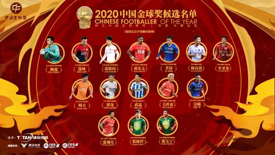 2020中国金球奖15人候选名单出炉武磊继续领衔