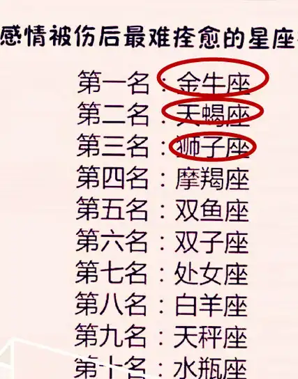 天秤座第二名:水瓶座第一名:狮子座十二星座最爱丢东西第三名:双子座