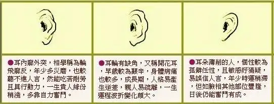 麻衣神相,耳朵面相看命运富贵