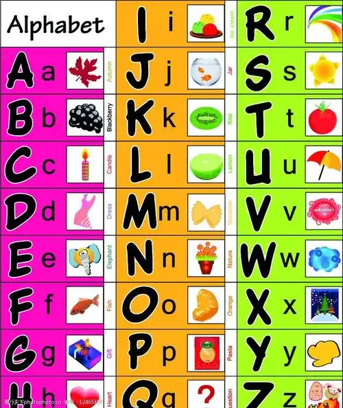 字母对照表图片