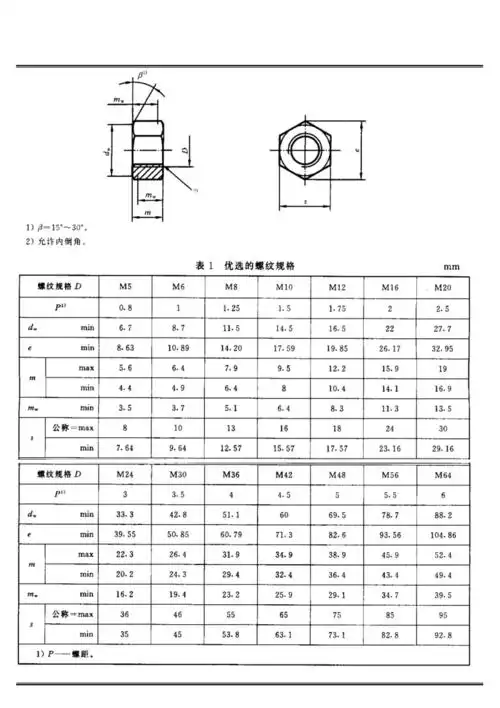 国标螺母尺寸规格表