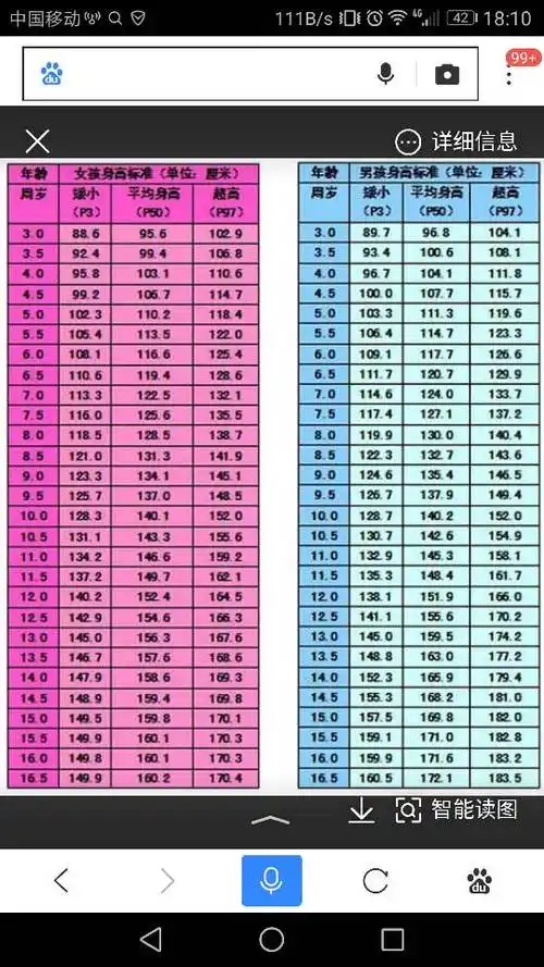 (ps:我认为16岁的人没必要考虑自己的身高问题与这个问题带来的自卑感