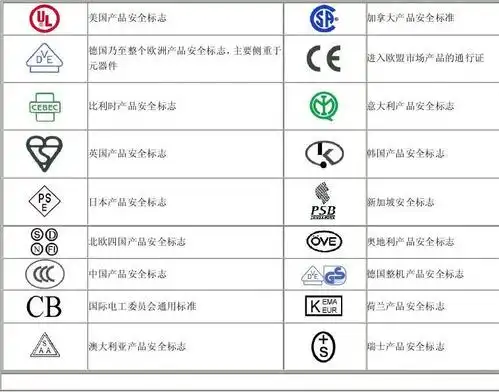 美国产品安全标志