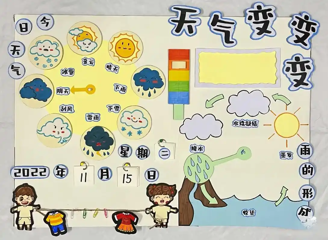 幼儿园天气预报主题墙!有完整的打印素材可获取.#幼儿园环创