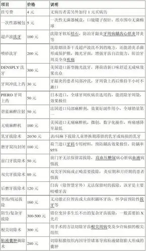 口腔价格表
