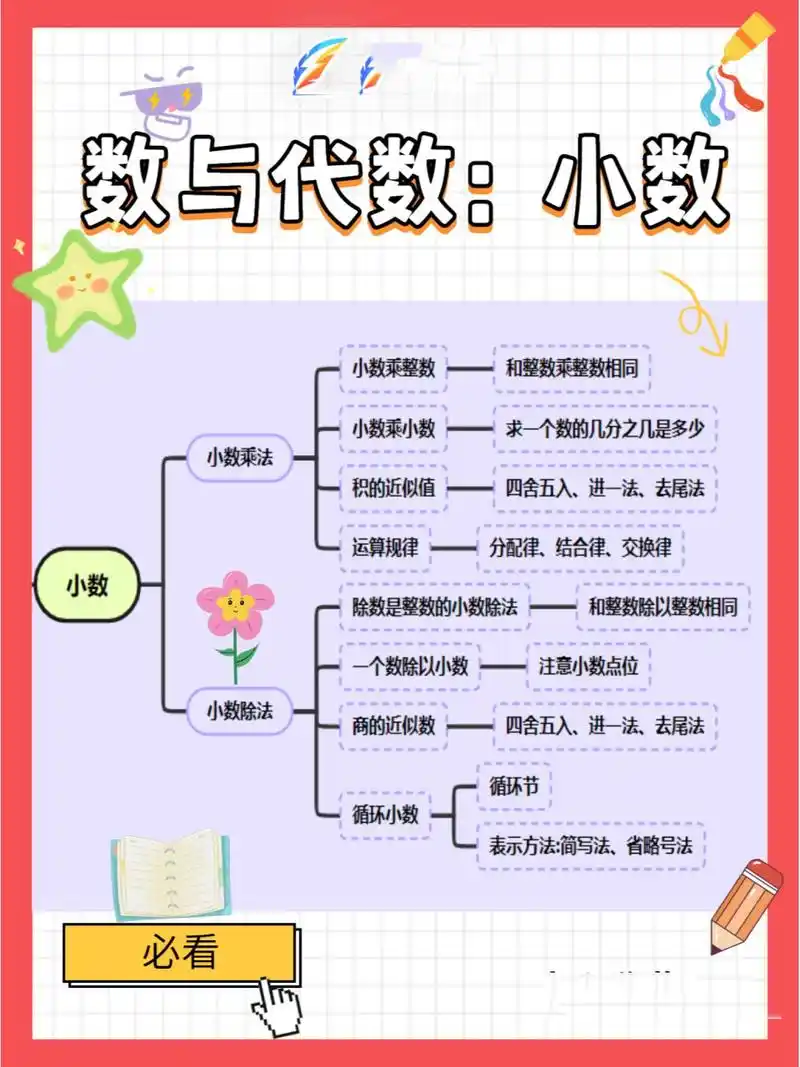 7515数学是小学阶段的重要科目,数与代数是其中的基础内容