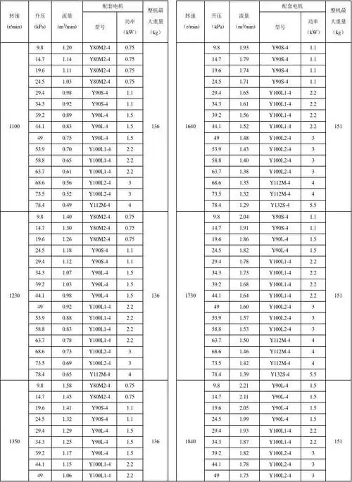 hsr系列罗茨鼓风机性能参数表