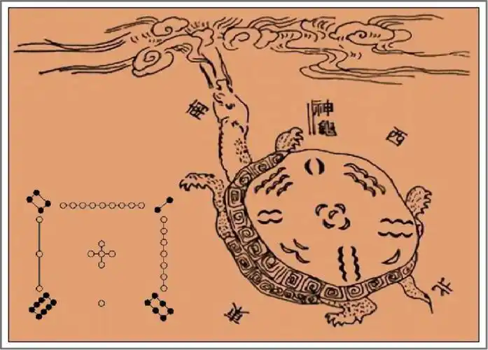 里有人认为朱熹拿到的河图,洛书本是一体,可以统称为"洛书",而古太极