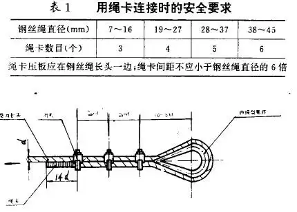 钢丝绳扎头固定连接方法