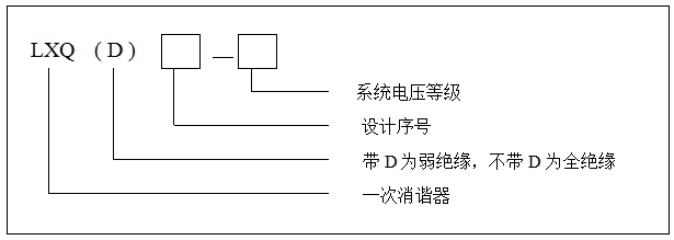 一次消谐器圆形户内用