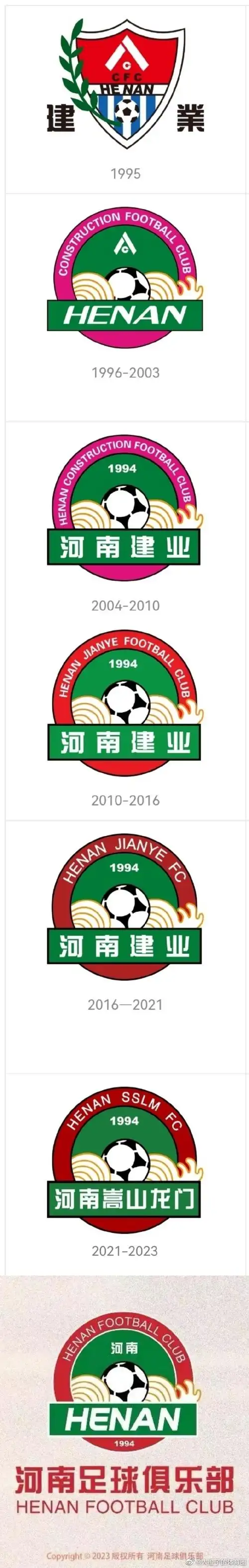 河南建业队徽变更史