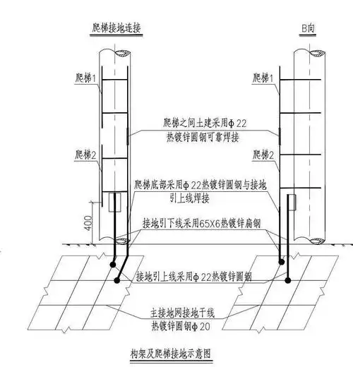地凯防雷工程如人品做工程如同做人
