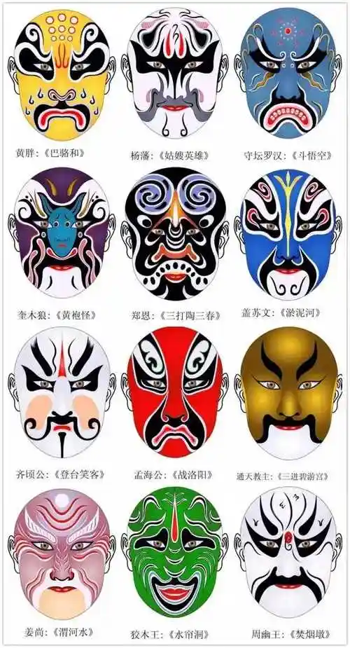 精彩的传统文化京剧脸谱欣赏