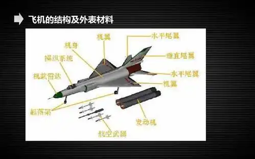 隐形飞机结构材料ppt_word文档在线阅读与下载_无忧文档