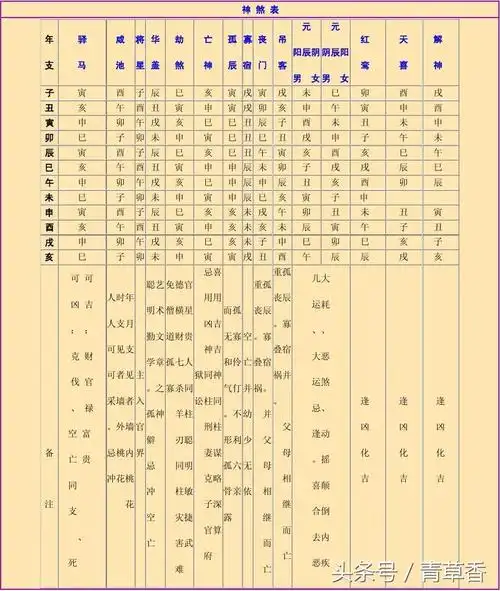 《八字命理口诀》第二篇,只供八字爱好者参考