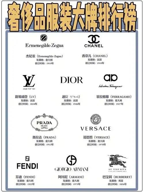 2022十大奢侈服装品牌排行榜最新公布名单