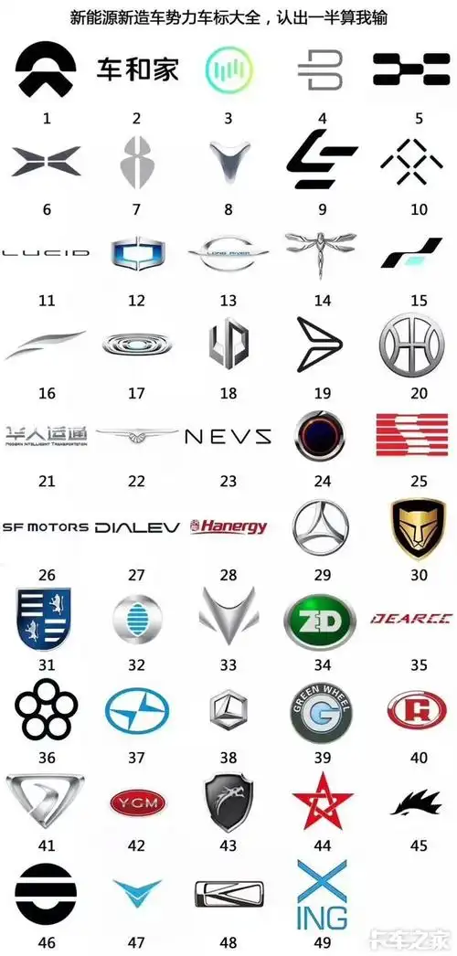 新能源汽车车标