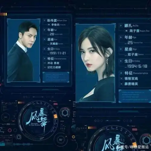 电视剧风暴舞:陈伟霆,娜扎 新剧《风暴舞》强势来袭!