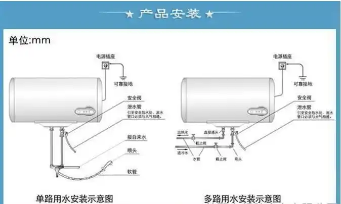 家用储水式热水器安装方法