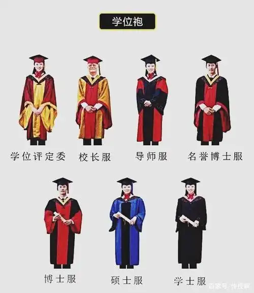 以电 硕工程专业为例,学硕毕业颁发电气工程硕士学位,专硕毕业颁发
