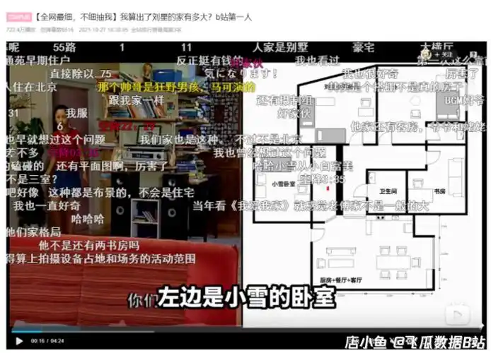 图片来源-b站可以看到作品的评论分析中,"刘星""东海""刘星家"等有