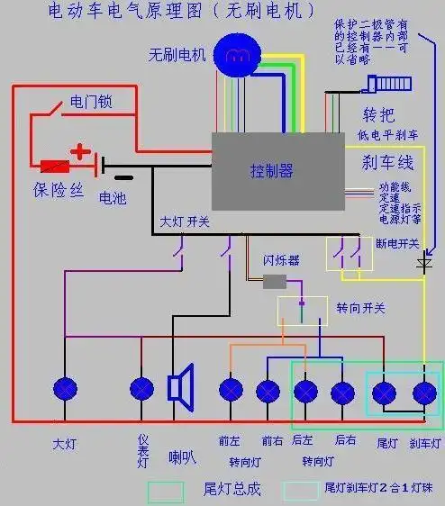 电瓶车时速过慢,怎么办?-惠修网