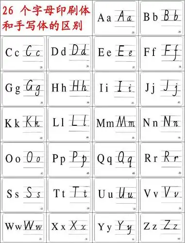 26个英文字母印刷体和手写体的对照表-打印版,只需一张纸