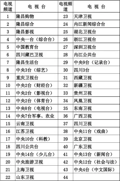 无忧文档 所有分类 电视频道节目单   新闻台) 中央13台(新闻台) 13