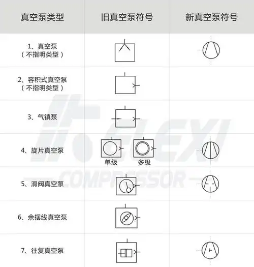 一起来涨知识新旧真空泵符号对比
